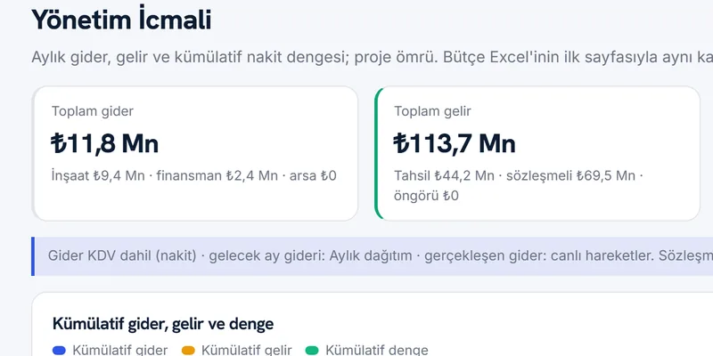 Bütçe ve Maliyet ekranı